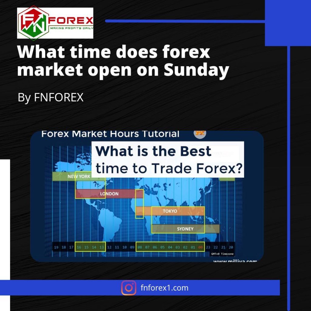 what time does forex market open on sunday