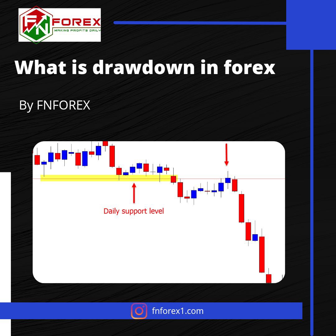 drawdown forex