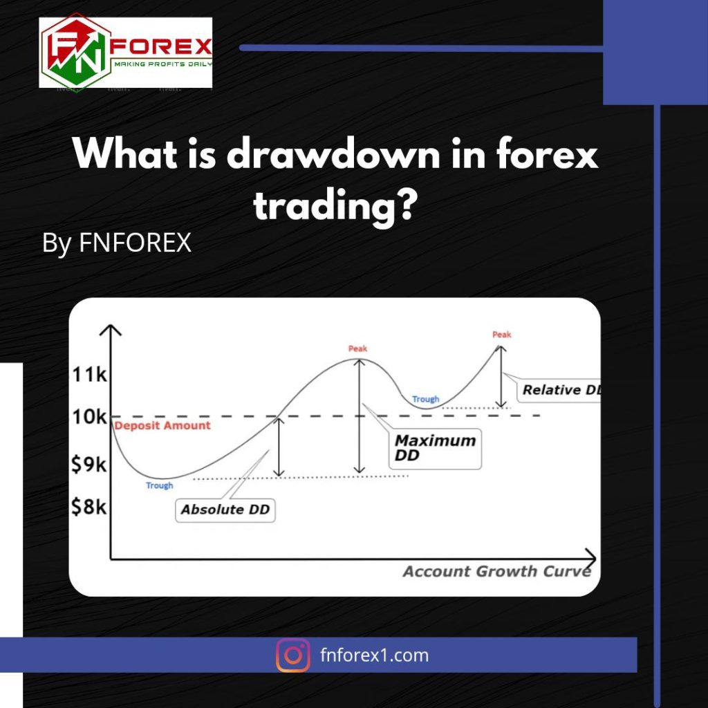 what is drawdown in forex